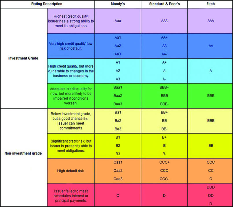 Finra's trace bond trading system